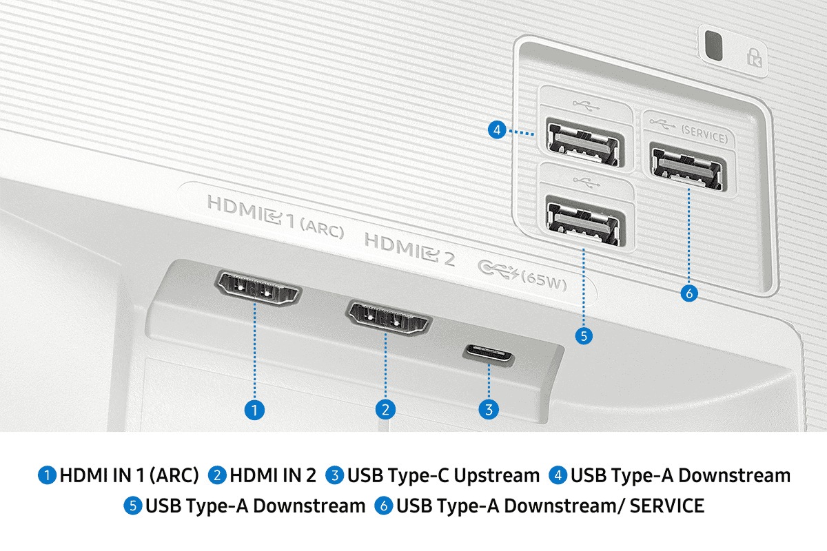 Monitor port zoomed in, showing six ports for HDMI IN 1 (ARC), HDMI IN 2, USB Type-C Upstream, USB Type-A Downstream, USB Type-A Downstream, and USB Type-A Downstream/ Service.