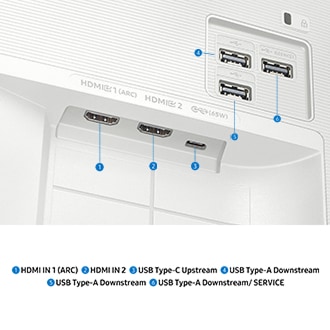 Monitor port zoomed in, showing six ports for HDMI IN 1 (ARC), HDMI IN 2, USB Type-C Upstream, USB Type-A Downstream, USB Type-A Downstream, and USB Type-A Downstream/ Service.