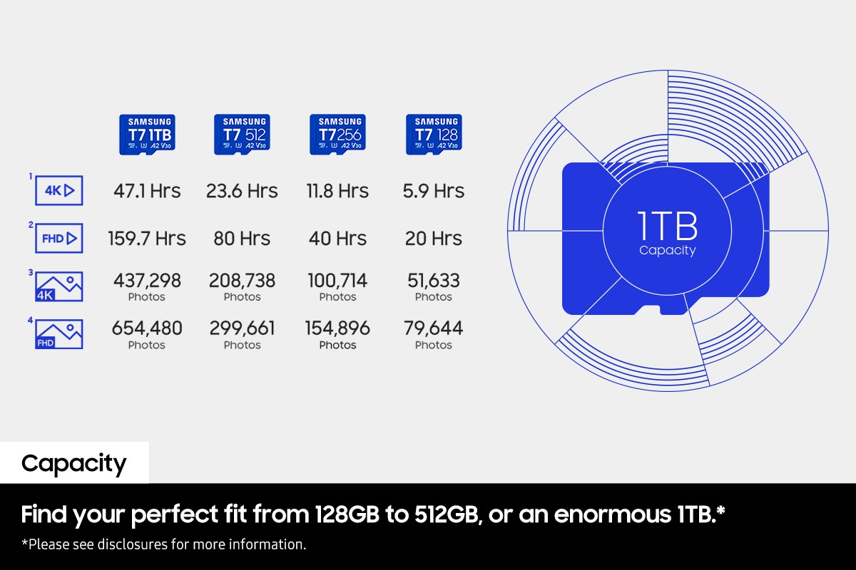 T7 microSD Card microSDXC™ UHS-I 128GB Blue
