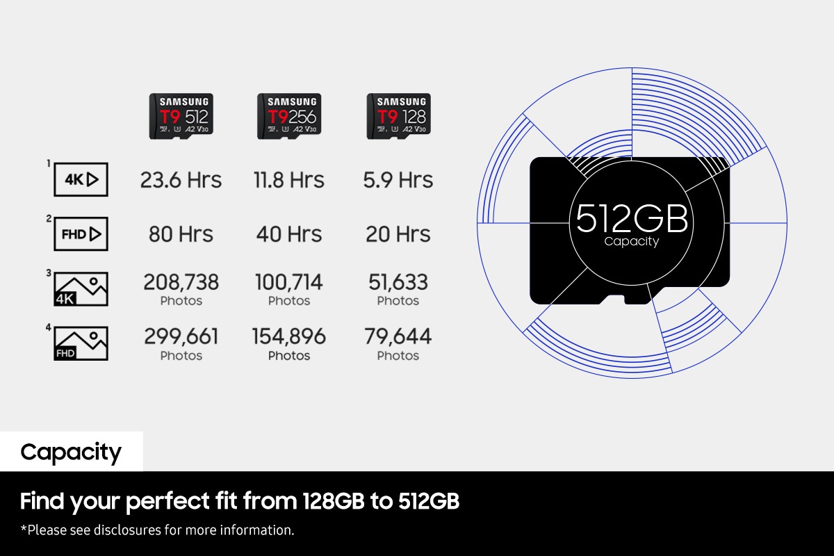 T9 microSD Card microSDXC™ UHS-I 128GB Black