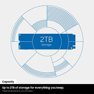 990 PCIe 4.0 NVMe M.2 SSD 1TB Black