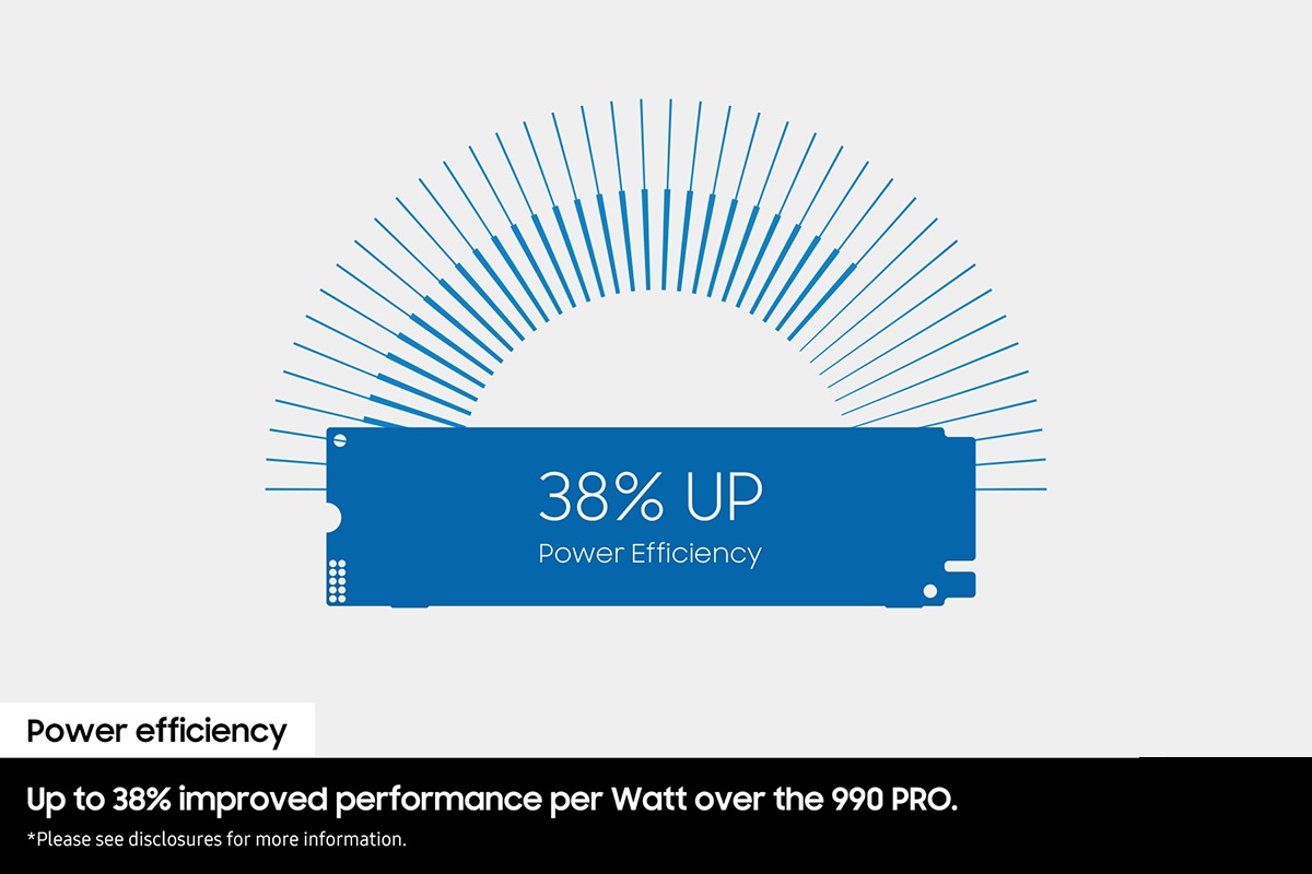 990 PCIe 4.0 NVMe M.2 SSD 2TB Black