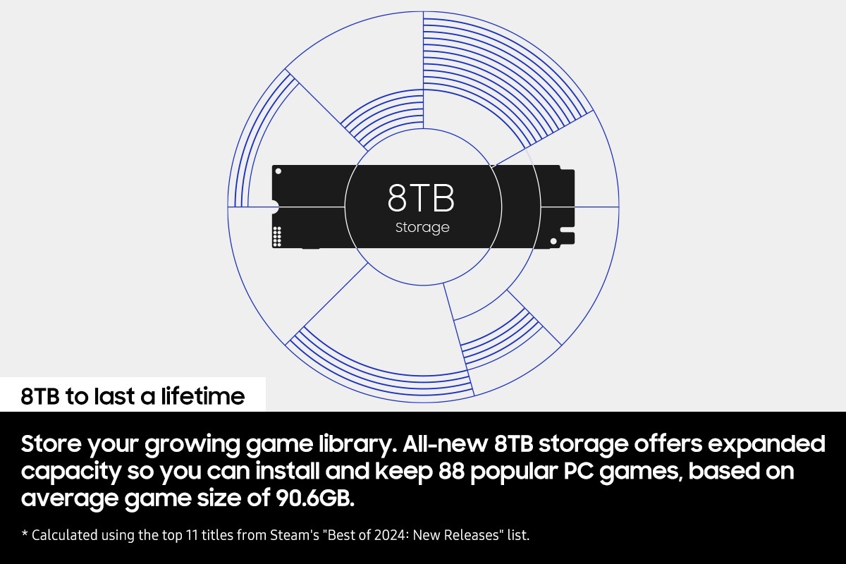 9100 PRO NVMe™ M.2 SSD 8TB Black