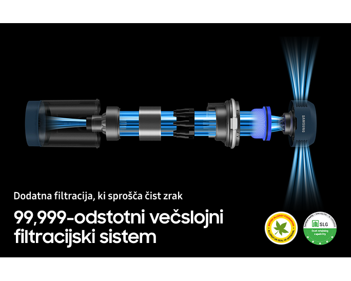 Pogled od blizu na večslojni filtracijski sistem znotraj sesalnika Bespoke JET z narisanimi modrimi snopi, ki prikazujejo pretok zraka. Ta dodatni filtracijski sistem ujame 99,999 % prahu, zmanjša alergene in sprošča čist zrak. Spodaj desno sta dve potrdili, na enem je navedeno British Allergy Foundation, Allergy UK Seal of Approval, na drugem pa SLG Dust Retaining Capability.