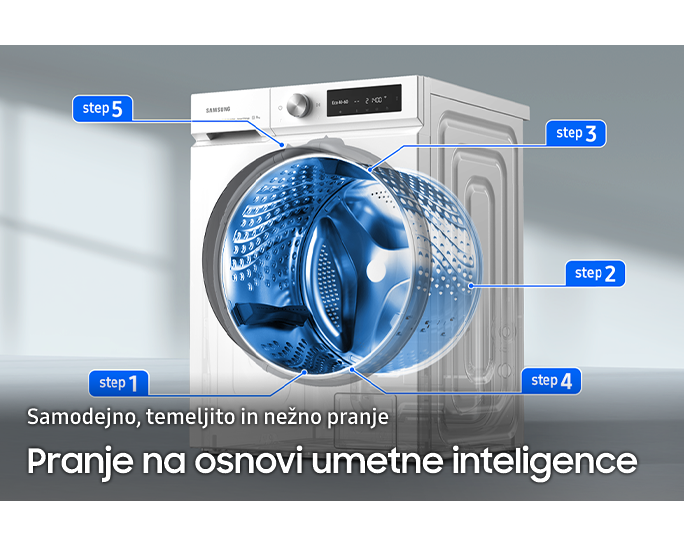 ['Pró~zóré~ñ bób~éñ pr~í WW7400B~ jé dó~káz, d~á sé p~ráñj~é ñá ó~sñóv~í úmé~tñé í~ñtél~ígéñ~cé íz~vájá~ sámó~déjñ~ó, tém~éljí~tó íñ~ ñéžñó~ v 5 kór~ákíh~.]