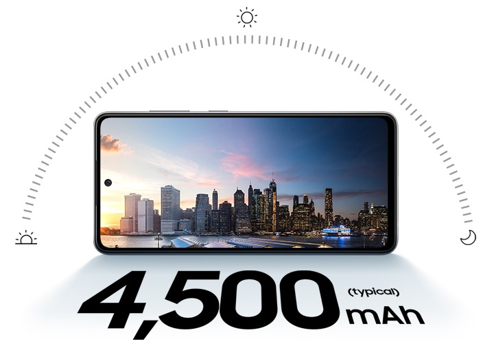 Galaxy A52s 5G in landscape mode and a city skyline at sunset onscreen. Above the phone is semi-circle showing the sun's path through the day, with icons of a sun rising, shining sun and a moon to depict sunrise, mid-day and night. Text says 4,500 mAh (typical).