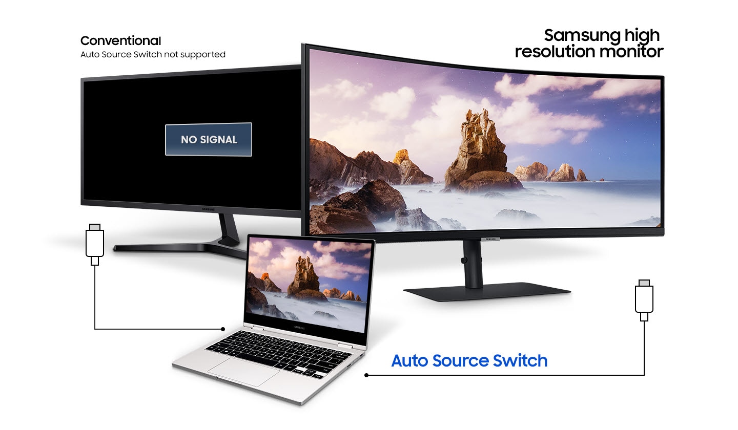 A laptop is connected to the Samsung high resolution monitor and a conventional monitor that do not support auto source switch. Only the S65UA shows the laptop’s display with Auto Source Switch.