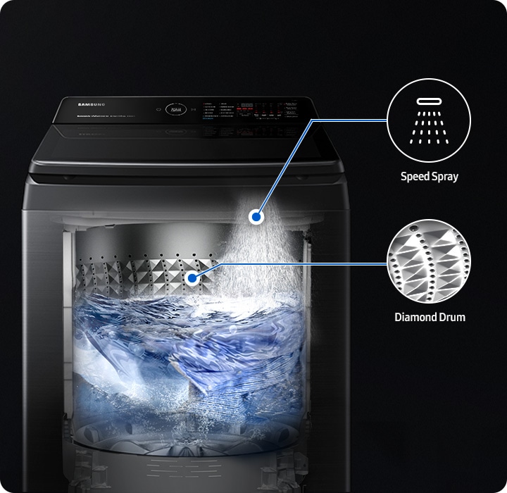 Transparent washing machine shows spray speed and diamond drum.