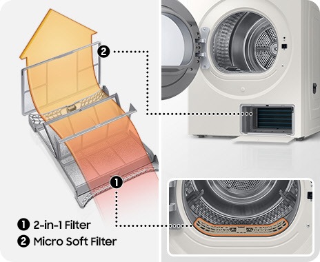 On the left is an illustration of the Bespoke Grande AI dryer’s 3 layered filter system. An arrow moves through the system. 2 filters are highlighted. The first is the 2-in-1 filter, which is placed in a slot at the base of the door. The second is a Micro Soft Filter which is placed inside a panel at the bottom right corner of the front of the dryer.
