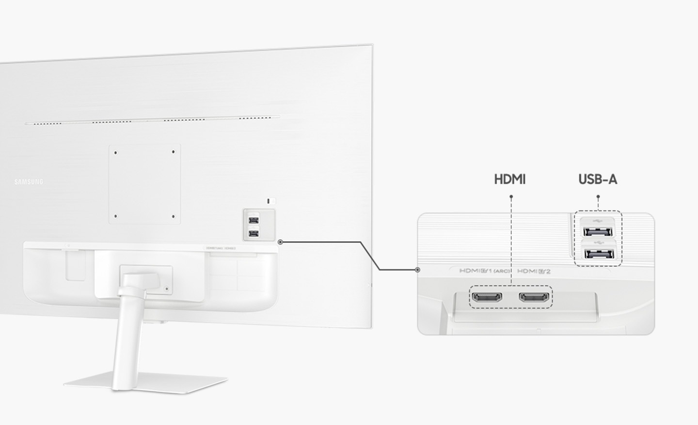 ด้านขวามีจอภาพและข้างๆ มีพอร์ตขยายใหญ่ขึ้น พอร์ตจอภาพเป็น HDMI สองพอร์ตและ USB-A สองพอร์ต