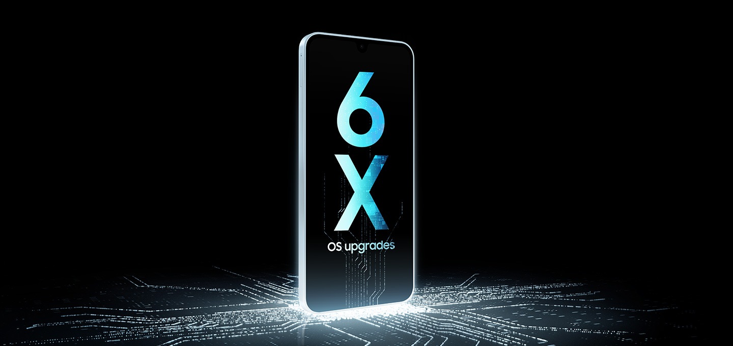 ภาพอุปกรณ์ Galaxy A17 วางตั้งตรงอยู่บนวงจรชิปเรืองแสงที่ทอดยาวพาดผ่านหน้าจอ โดยมีข้อความว่า '6X OS upgrades'