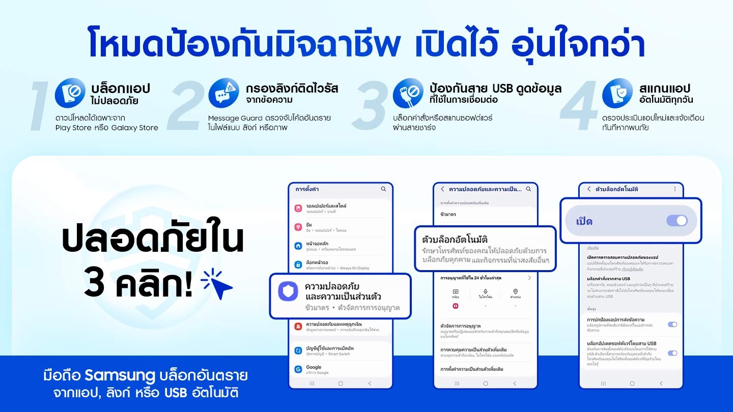 ภาพนี้เป็นกราฟิกโปรโมชันที่เน้นคุณสมบัติด้านความปลอดภัยของสมาร์ทโฟนสำหรับอุปกรณ์ Samsung Galaxy A รวมถึง Galaxy A36 ซึ่งแสดงขั้นตอนสำคัญสี่ประการในการเพิ่มความปลอดภัยของแอป การป้องกัน USB และความสำคัญของการอัปเดตอย่างสม่ำเสมอ