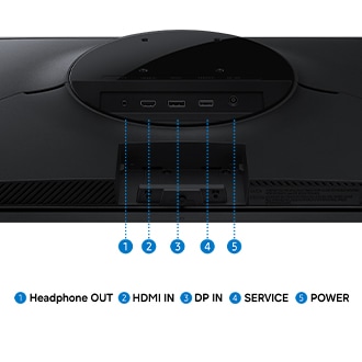 พอร์ตสำหรับจอภาพแสดงพอร์ตห้าพอร์ต ได้แก่ Headphone OUT, HDMI IN, DP IN, SERVICE และ POWER