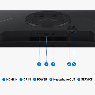 พอร์ตมอนิเตอร์แสดงพอร์ตห้าพอร์ตสำหรับ HDMI IN, DP IN, POWER, Headphone OUT และ SERVICE