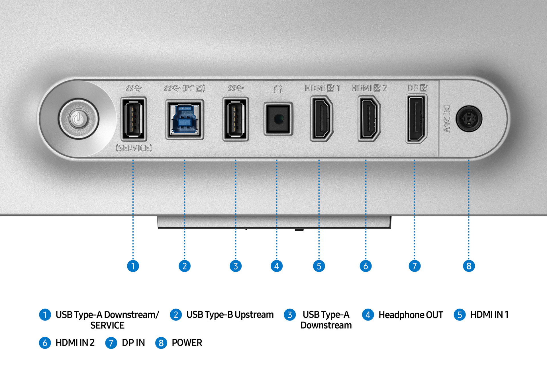 พอร์ตมอนิเตอร์ซูมเข้า โดยแสดงพอร์ตจำนวน 8 พอร์ตสำหรับ USB Type-A Downstream/SERVICE, USB Type-B Upstream, USB Type-A Downstream, Headphone OUT, HDMI IN 1, HDMI IN 2, DP IN และ POWER
