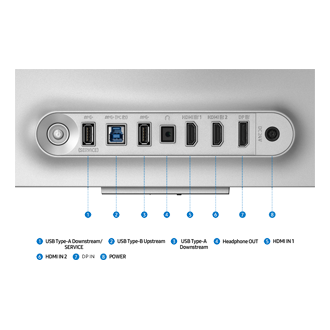 พอร์ตมอนิเตอร์ซูมเข้า โดยแสดงพอร์ตจำนวน 8 พอร์ตสำหรับ USB Type-A Downstream/SERVICE, USB Type-B Upstream, USB Type-A Downstream, Headphone OUT, HDMI IN 1, HDMI IN 2, DP IN และ POWER
