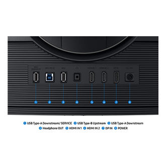 พอร์ตมอนิเตอร์ซูมเข้า แสดงให้เห็นพอร์ตจำนวน 8 พอร์ตสำหรับ USB Type-A Downstream/ SERVICE, USB Type-B Upstream, USB Type-A Downstream, Headphone OUT, HDMI IN 1, HDMI IN 2, DP IN และ POWER