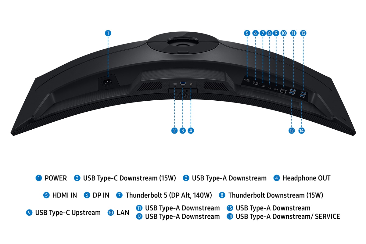 พอร์ตมอนิเตอร์แสดงพอร์ตทั้งหมด 14 พอร์ต สำหรับ POWER, USB Type-C Downstream (15W), USB Type-A Downstream, Headphone OUT, HDMI IN, DP IN, Thunderbolt 5 (DP Alt, 140W), Thunderbolt Downstream (15W), LAN, USB Type-A Downstream, USB Type-A Downstream, USB Type-A Downstream และ USB Type-A Downstream/SERVICE