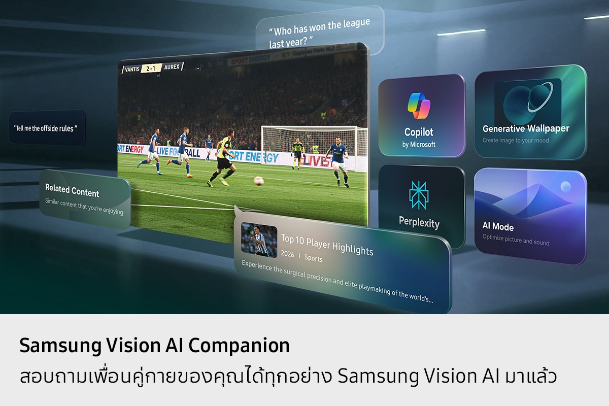 ทีวี Samsung กำลังฉายภาพการแข่งขันฟุตบอล รอบๆ ภาพนั้นมีตัวอย่างความสามารถของ Vision AI Companion ซึ่งรวมถึงไอคอนสำหรับ Copilot โดย Microsoft, วอลเปเปอร์แบบสร้างสรรค์, Perplexity และโหมด AI, คำถามจากผู้ใช้ และคำแนะนำสำหรับเนื้อหาที่เกี่ยวข้องและไฮไลท์ผู้เล่น 10 อันดับแรก