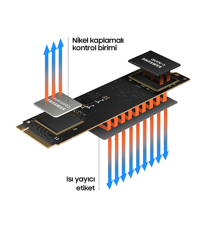 980 NVMe™ M.2 SSD 1TB | Samsung Türkiye