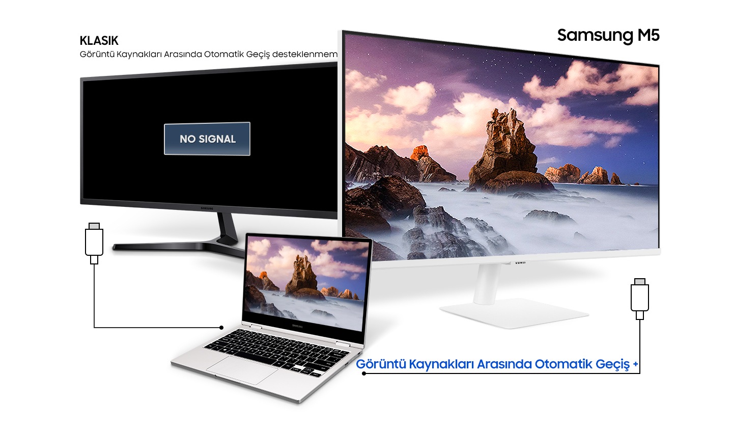 A laptop is connected to the M5 and a conventional monitor that auto source switch not supported. Only the M5 shows the laptop's display with Auto Source Switch +.