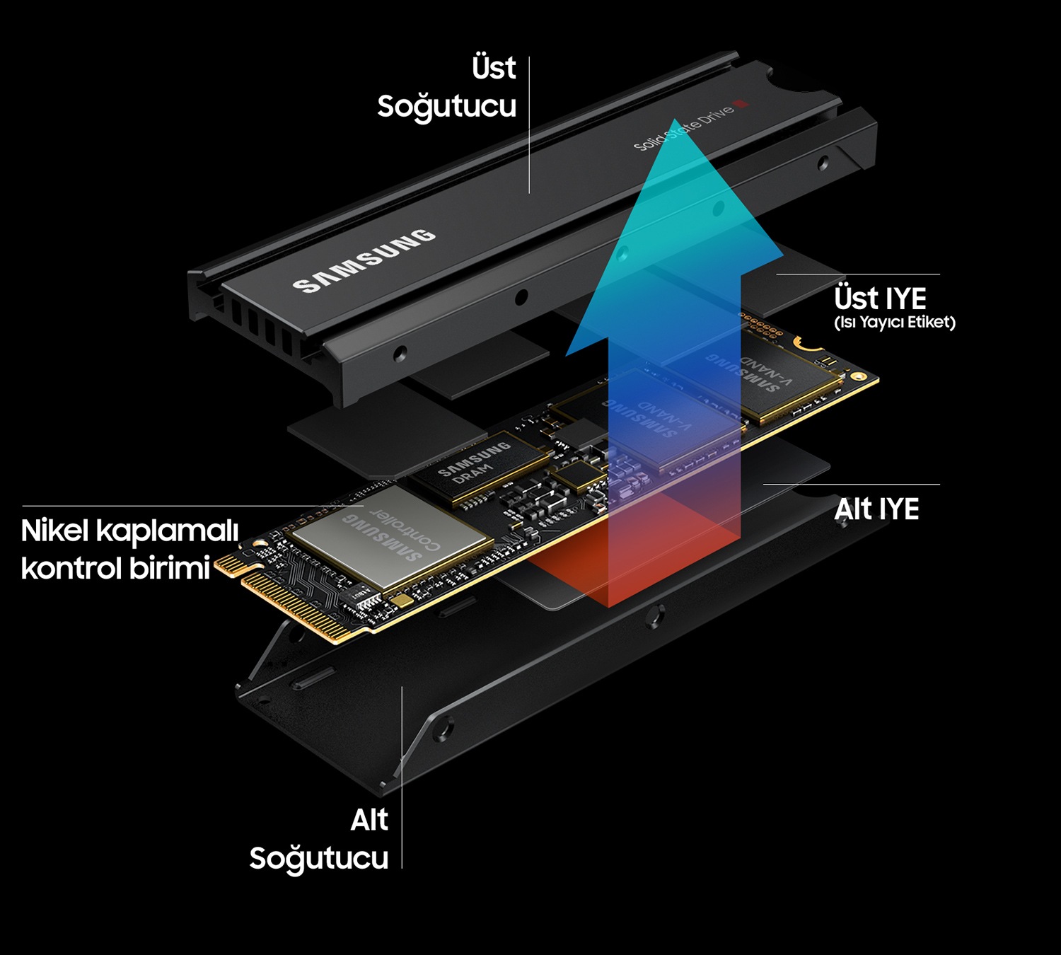 980 PRO Soğutuculu NVMe™ M.2 SSD 1 TB | Samsung Türkiye