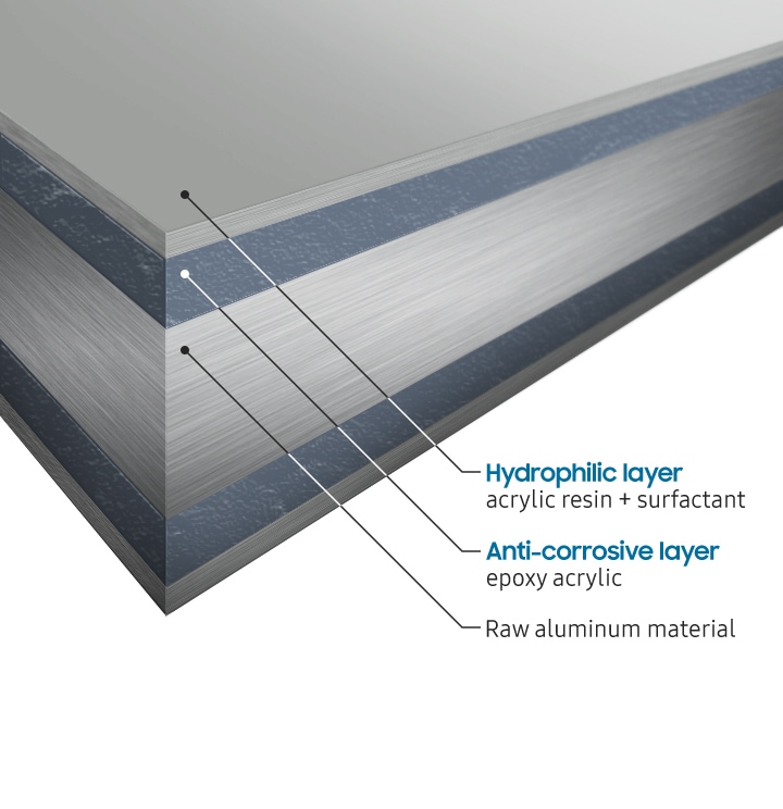 tr-feature-more-efficient---durable-heat-exchanger-533523114