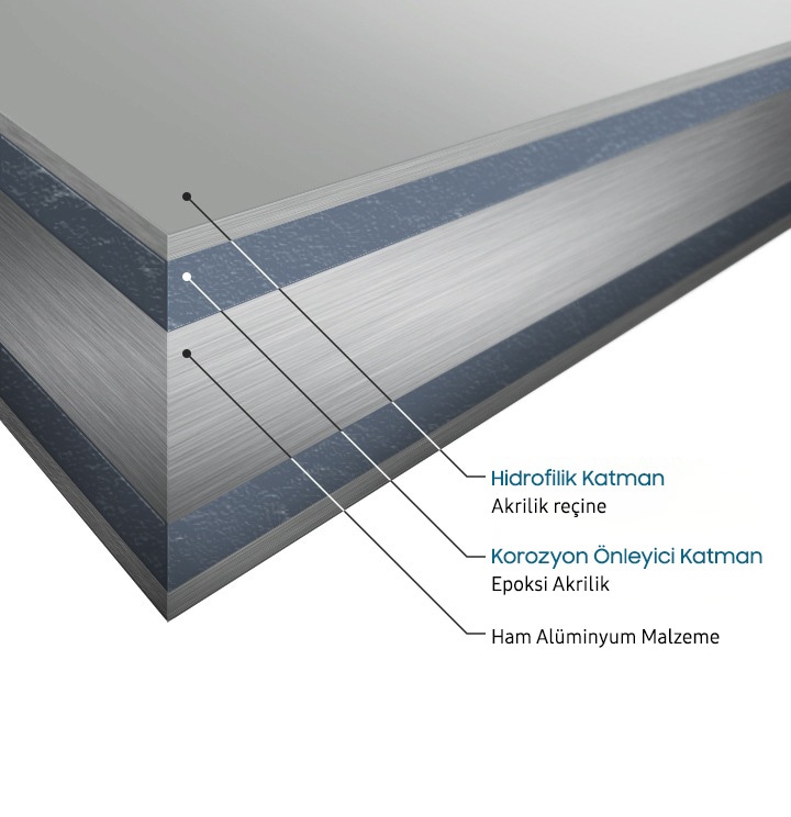 Çift kaplamalı alüminyum kanatlar