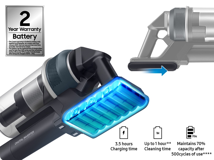 There is a close-up of a Jet 85 with the battery pack highlighted in blue. To the right, another illustration uses an arrow to demonstrate that the pack is replaceable. Below are 3 battery symbols which explain its 3.5 hours charging time, up to 1 hour** cleaning time, and ability to maintain 70% capacity after 500 cycles of use****. Battery's warranty is 2 year.