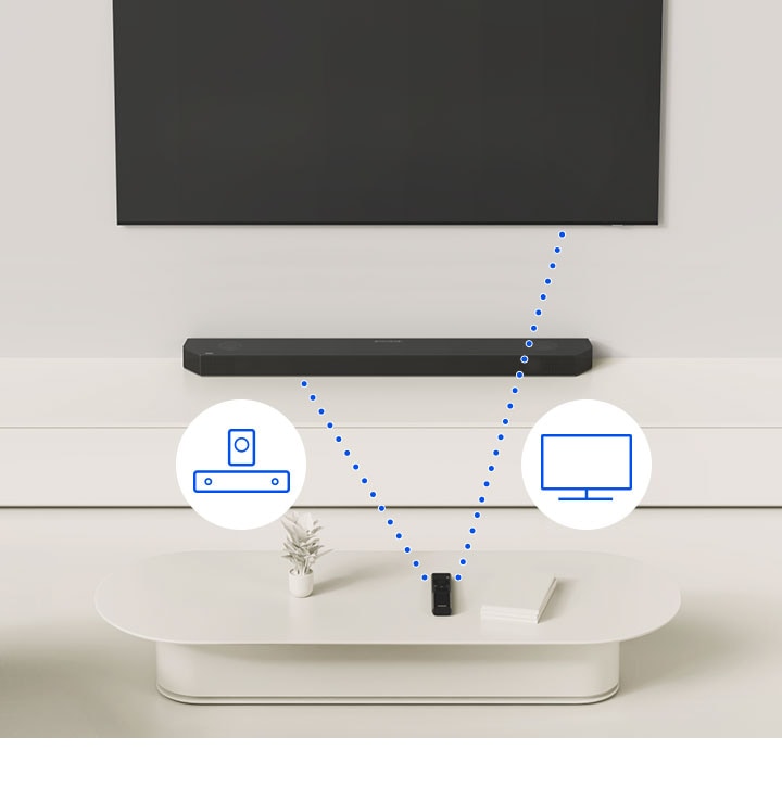 A remote control is connected to both a TV and Soundbar via dotted lines and accompanied by stylized icons for the devices.