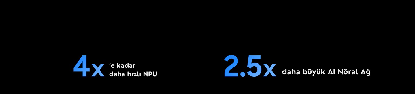 2024 QLED Q70D’ye kıyasla performans