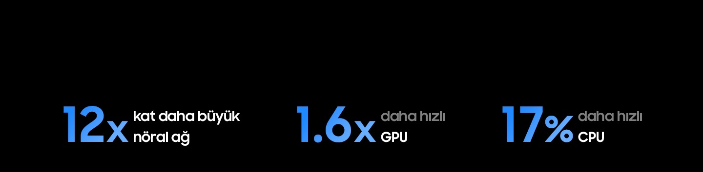 2024 Neo QLED 4K’ye (NQ4 AI 2. Nesil) kıyasla