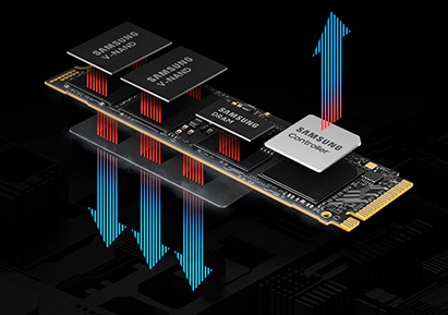 9100 PRO’yu oluşturan bileşenler detaylı şekilde görülüyor. İki bileşen, “SAMSUNG V-NAND” ifadesiyle ve diğer bileşenler, “SAMSUNG DRAM” ve “SAMSUNG Controller” (SAMSUNG Kontrol Ünitesi) ifadeleriyle gösteriliyor. Etrafında, ısının hangi yöne yayıldığını gösteren bir ok yer alıyor.