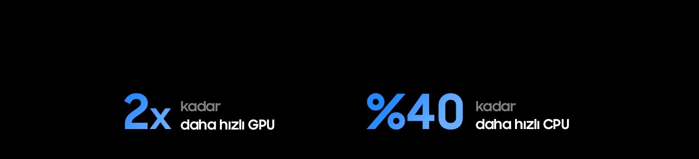Samsung NQ4 AI 2. Nesil İşlemcide, 2025 QLED Q4 Yapay Zeka İşlemcisine kıyasla 2 kat daha hızlı GPU ve %40 daha hızlı CPU bulunuyor.