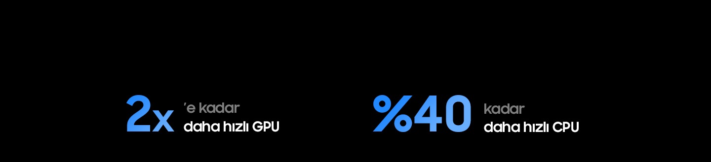 Samsung NQ4 AI 2. Nesil İşlemcide, 2025 QLED Q4 Yapay Zeka İşlemcisine kıyasla 2 kat daha hızlı GPU ve %40 daha hızlı CPU bulunuyor.