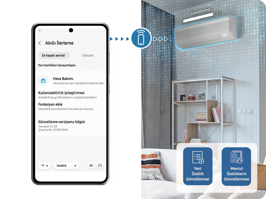 Akıllı telefonda “Smart Forward” ekranı gösteriliyor. Smart Forward, iç mekan ünitesine bağlı ve ünite güncelleniyor. Alt kısımda “Yeni Özellik Güncellemesi” ve “Mevcut Özellik İyileştirmesi” simgeleri gösteriliyor.