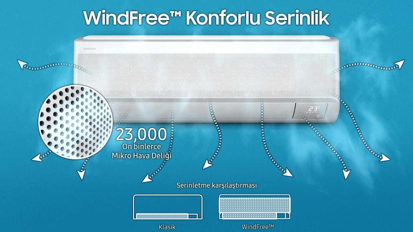 Üstte “WindFree Konforlu Soğutma” ifadesiyle beliriyor ve 23.000 mikro deliğe yakından bakılıyor. İç ünitenin ön panelinin tamamından hava akışının gerçekleştiği, oklar ile görsel olarak ifade ediliyor. Alt kısımda ise Standart ve WindFree modlarında hava akış bölgelerinin karşılaştırması gösteriliyor.