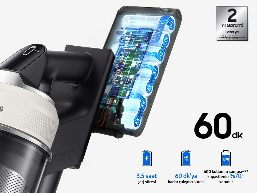 Samsung Bespoke Jet AI Lite’ın pil performansı. X-ray ışınına benzer mavi ışığın iç kısmı. 3,5 saatlik şarj süresini, 60 dakikaya varan temizlik süresini ve 500 döngü kullanımdan sonra %70 pil kapasitesinin korunduğunu ifade eden üç simge görünüyor. Sağ üst köşede, iki yıllık garantiyi ifade eden gümüş bir rozet var.