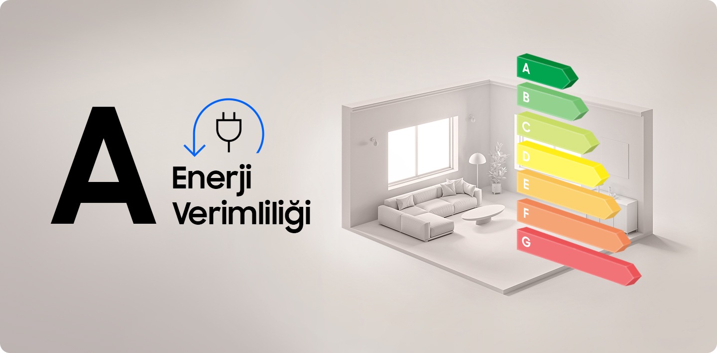 Enerji verimliliği derecesini vurgulayan bir grafik gösteriliyor. Çamaşır makinesi, yıkama programıyla A enerji verimliliğine sahiptir.