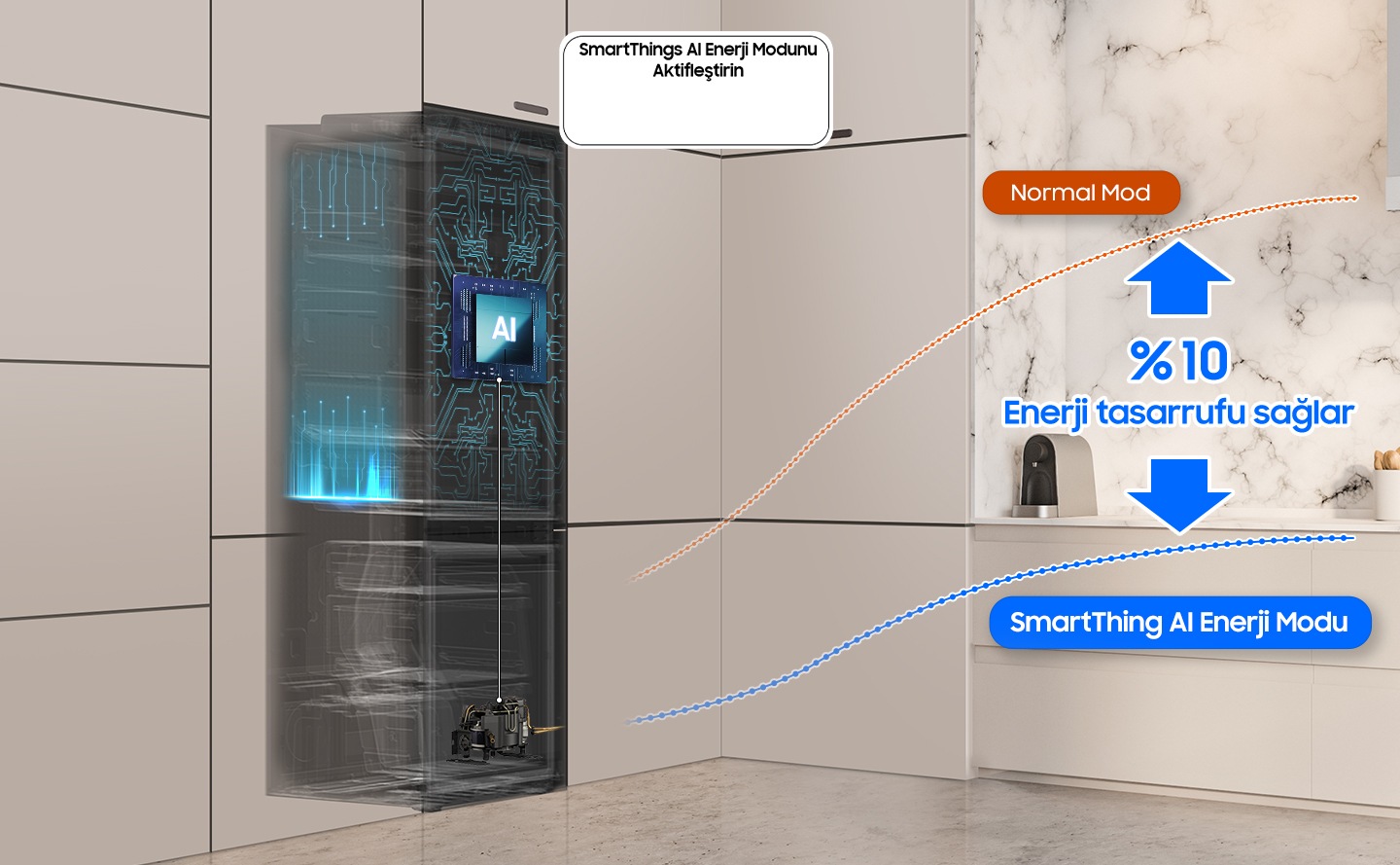 BRB80F MONO, “SmartThings Yapay Zeka Enerji Modunu” Etkinleştirme düğmesi AÇIK halde mutfakta gösteriliyor. Soğutucunun yapay zeka özelliği, içindeki gıdaları kontrol etmek ve kompresörü yönetmek üzere etkinleştirilmiş. Bir grafik, Normal Moda kıyasla Yapay Zeka Enerji Modunun %10’a KADAR Enerji Tasarrufu sağladığını gösteriyor.
