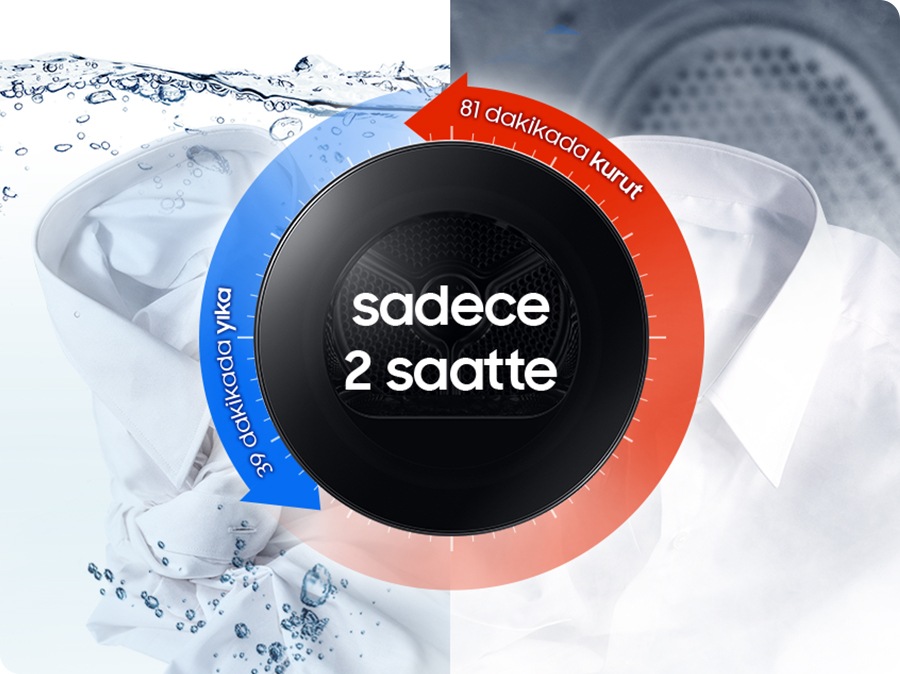 On top of washing and drying shirts, the arrows surrounding the dryer door show 81 minutes of drying and 39 minutes of washing time. The washing and drying cycle combined takes in just 2 hours.