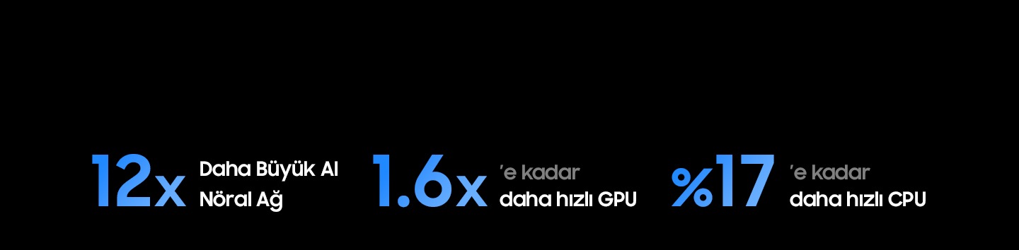 Samsung NQ8 AI 2. Nesil İşlemci, 2025 Neo QLED 4K (NQ4 AI 2. Nesil) işlemcisine kıyasla 12 kata kadar daha fazla yapay zeka nöral ağı, 1,6 kata kadar daha hızlı GPU ve %17’ye kadar daha hızlı CPU’ya sahiptir.