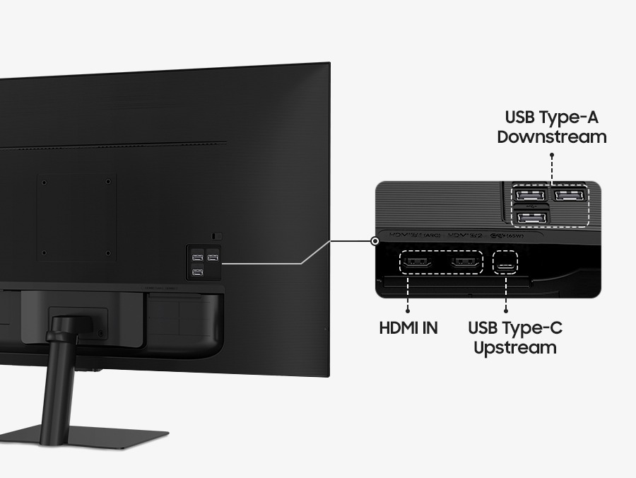 Sol tarafta monitörün arka görünümü var. Büyütülmüş monitör bağlantı noktaları HDMI IN, USB Type-C Upstream, USB Type-A Downstream’i gösteriyor.