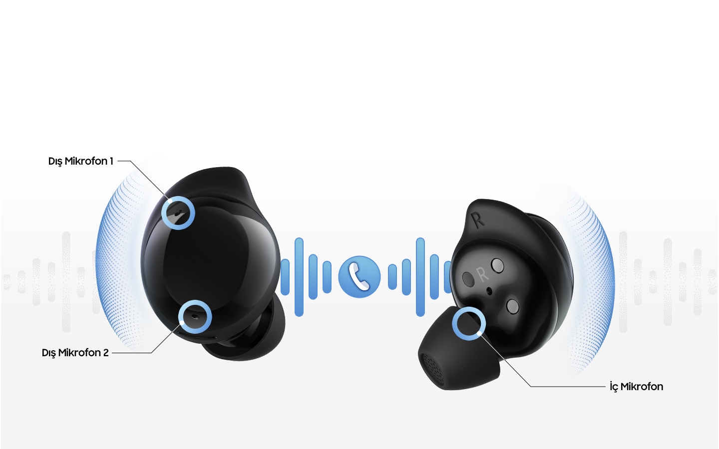 İçe dönük şekilde duran siyah renkli Galaxy Buds Core, üç mikrofonu ifade eden dış mikrofon 1, dış mikrofon 2 ve iç mikrofon metinleriyle birlikte görünüyor. Ortada, net arama kalitesini vurgulamak için bir telefon simgesi bulunuyor.