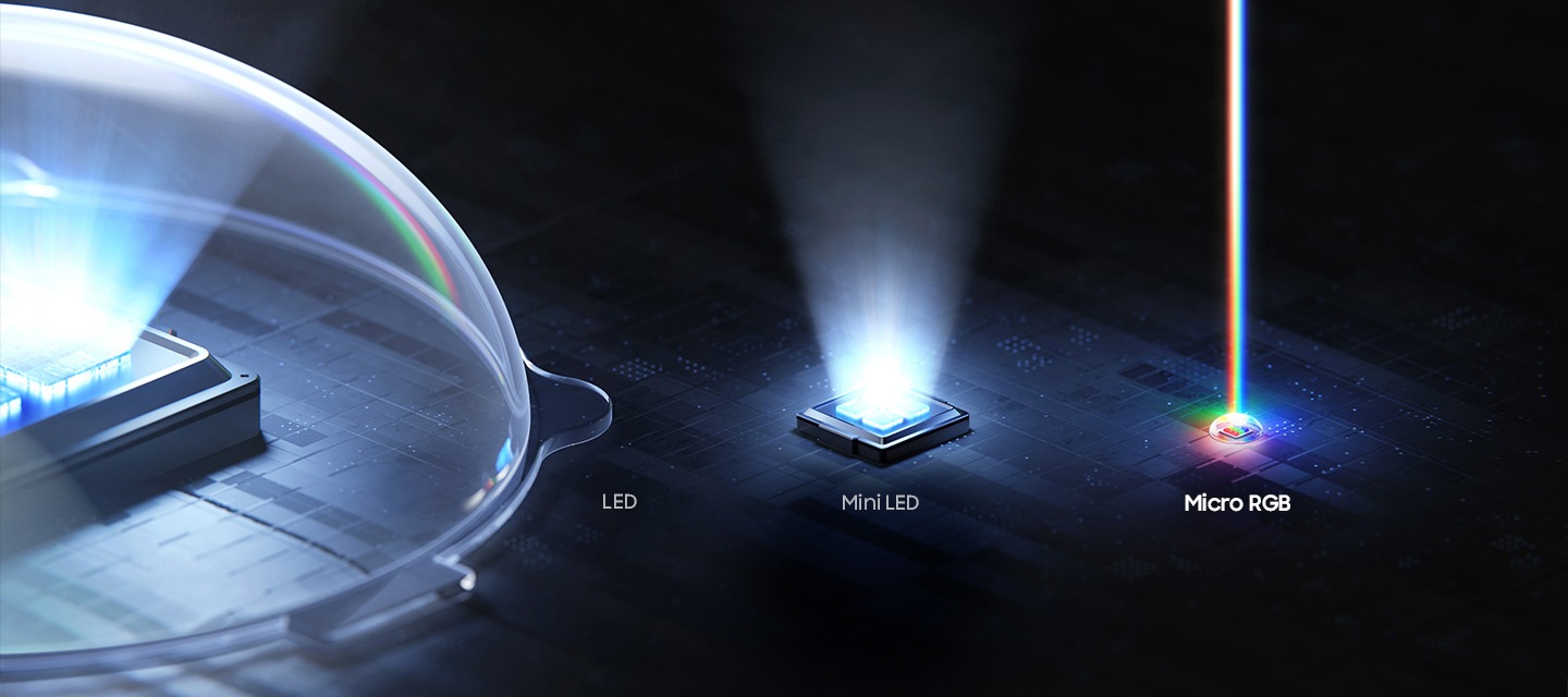 LED, Mini LED ve Micro RGB TV arka ışıklarının yan yana karşılaştırması. Micro RGB diğerlerinden önemli ölçüde daha küçük.