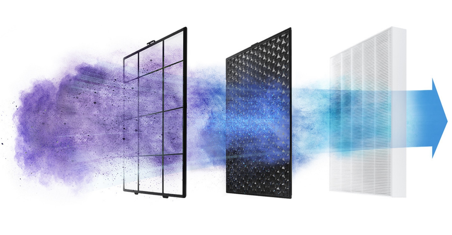 AX5500 783 mm yüksekliğinde, 360 mm genişliğinde ve 318 mm derinliğindedir.