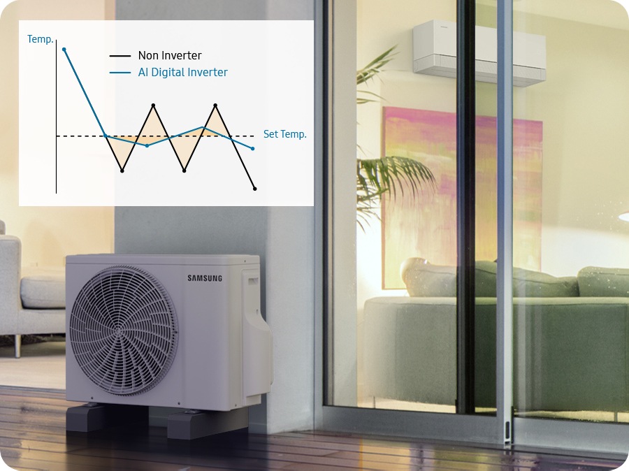 İç mekan ünitesi pencereden görünüyor. Dışarıya ise dış mekan ünitesi kurulmuş. Üstteki grafikte “yapay zeka dijital inverter” modelinin “invertersiz” modele kıyasla belirlenmiş sıcaklıkta daha az dalgalanmaya sebep olduğu gösteriliyor.