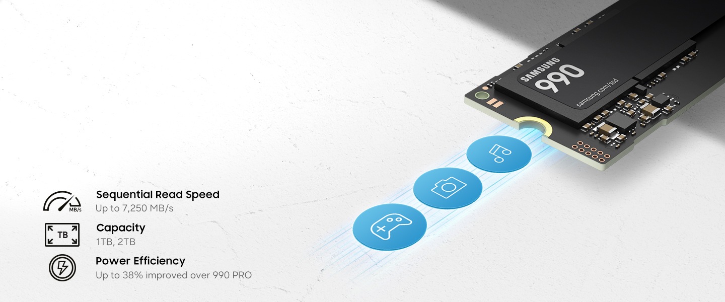 Oyun, kamera ve müzik simgelerinin yanında 990 SSD gösteriliyor. Ayrıca “7.250 MB/sn’ye Varan Sıralı Okuma Hızı”, “1 TB, 2 TB Kapasite” ve “990 PRO’ya kıyasla %38’e kadar daha iyi Güç Verimliliği” yazıları da görünüyor.