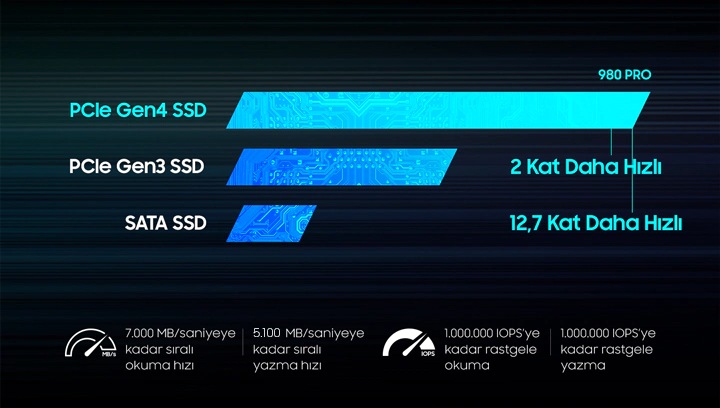 Business | 980 PRO NVMe™ M.2 SSD 500 GB | MZ-V8P500BW | Samsung