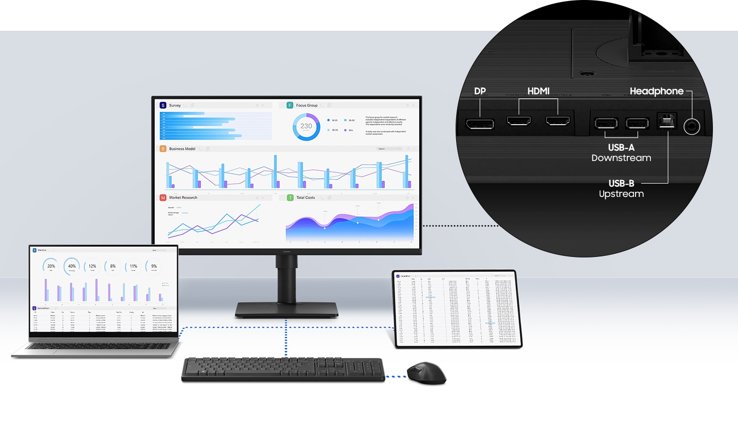 Essential Monitör S4 çeşitli cihazlara bağlı halde. Sağ üstte, monitörün arkası yakından gösteriliyor. Monitörde DP, 2 HDMI, 2 USB-A (Downstream), USB-B (Upstream) ve kulaklık bağlantı noktaları bulunuyor.